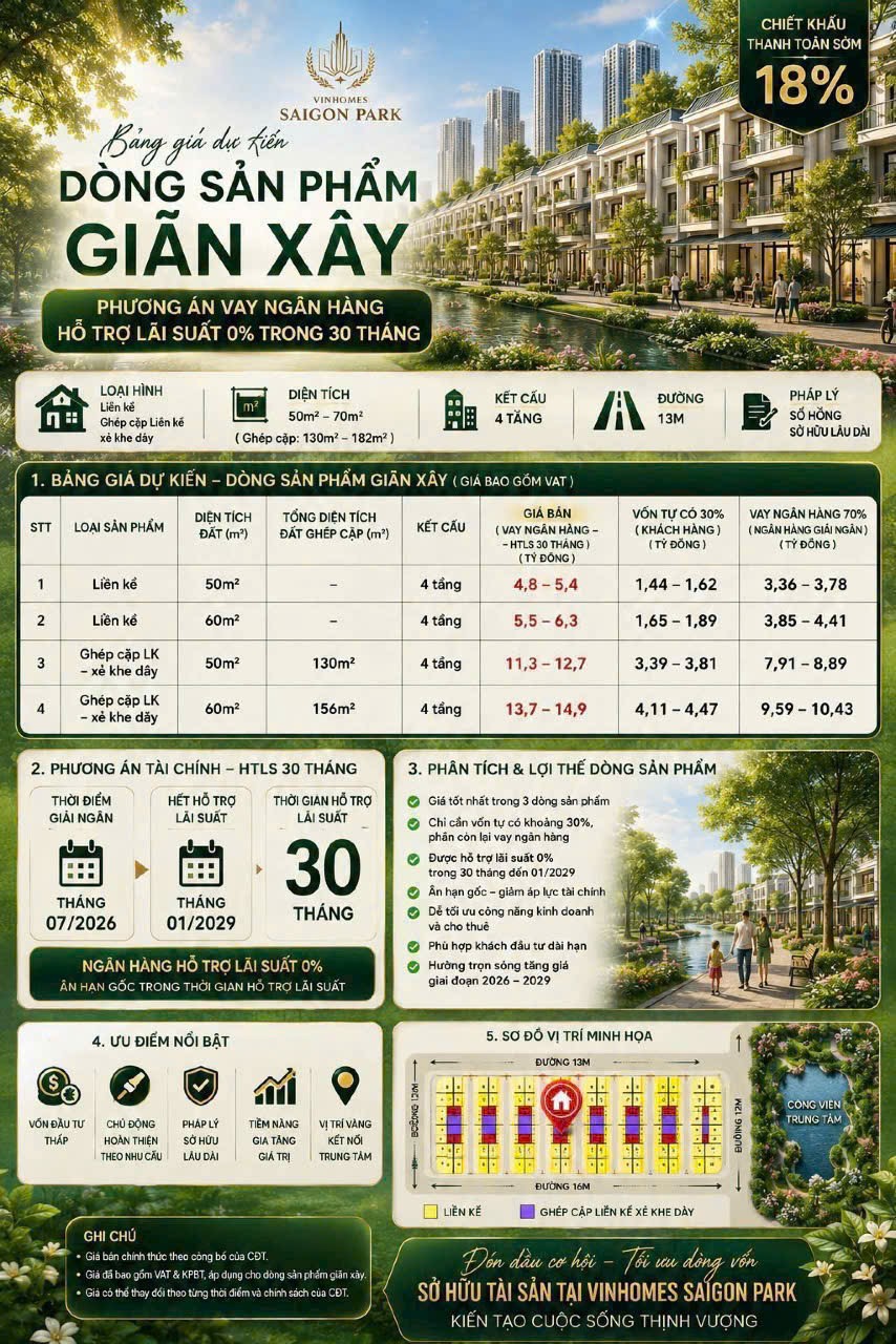 Việt Nam sẽ có đô thị Đại học Quốc tế trị giá 59.000 tỷ đồng do Vingroup xây dựng: Rộng gần 1.080ha